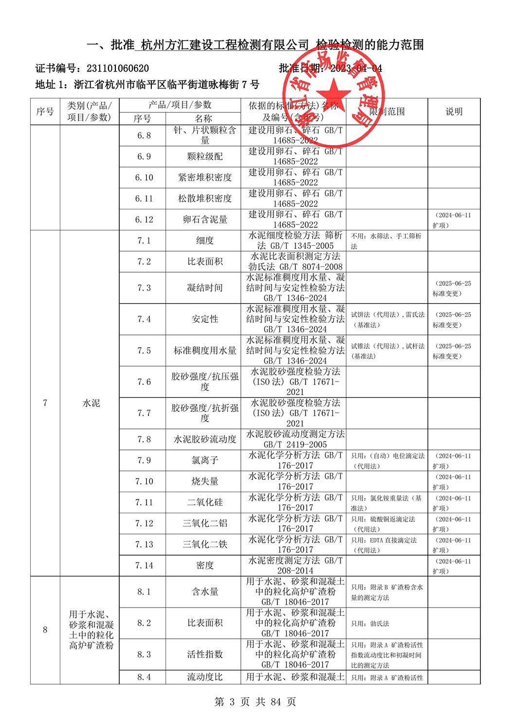 最新檢驗(yàn)檢測機(jī)構(gòu)資質(zhì)認(rèn)定證書附表-2025625_4.jpg