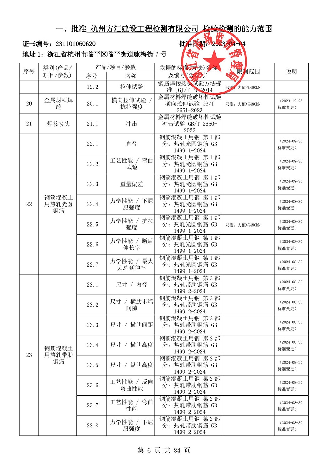 最新檢驗檢測機(jī)構(gòu)資質(zhì)認(rèn)定證書附表-2025625_7.jpg