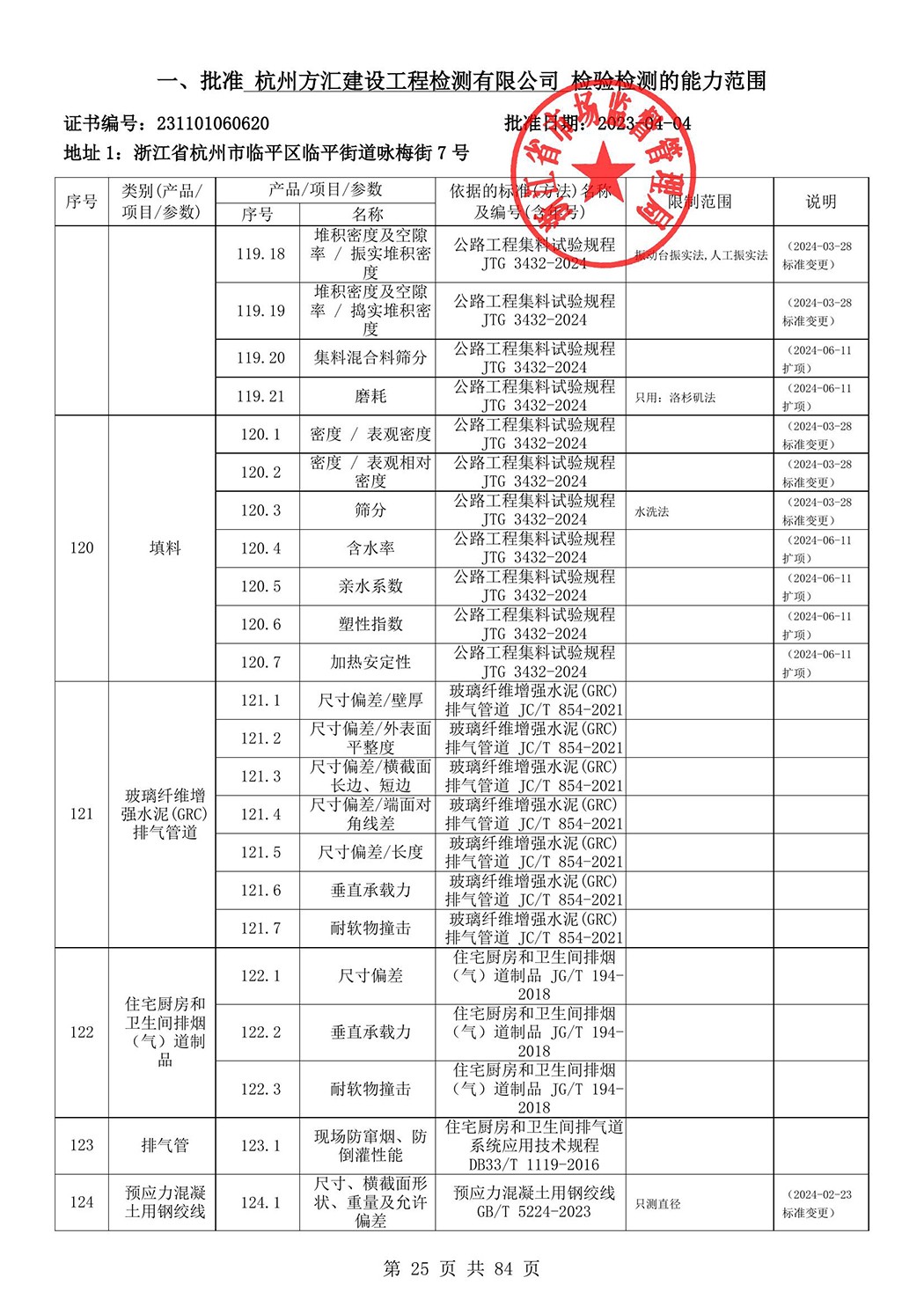 最新檢驗(yàn)檢測(cè)機(jī)構(gòu)資質(zhì)認(rèn)定證書附表-2025625_26.jpg