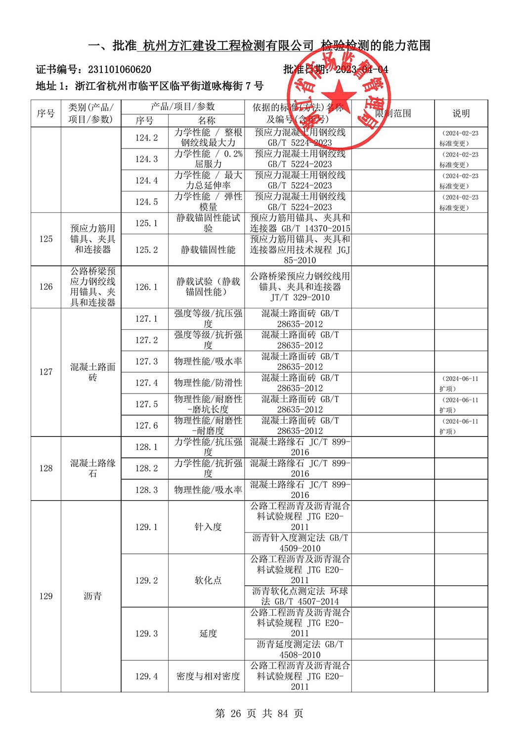 最新檢驗(yàn)檢測(cè)機(jī)構(gòu)資質(zhì)認(rèn)定證書附表-2025625_27.jpg