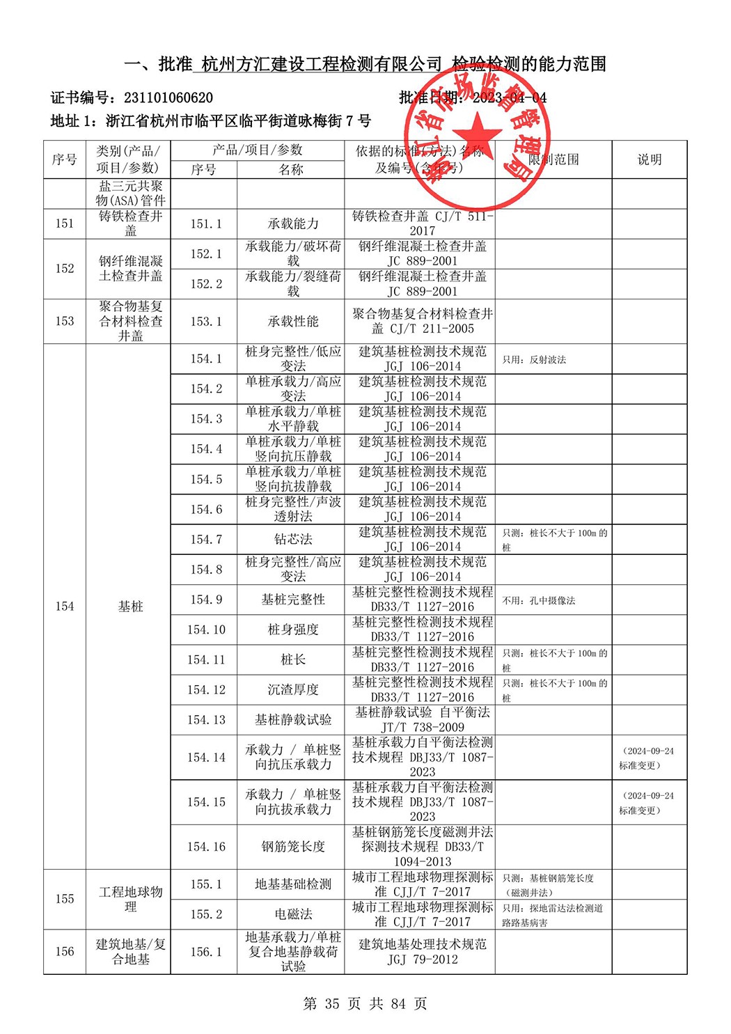 最新檢驗(yàn)檢測(cè)機(jī)構(gòu)資質(zhì)認(rèn)定證書附表-2025625_36.jpg
