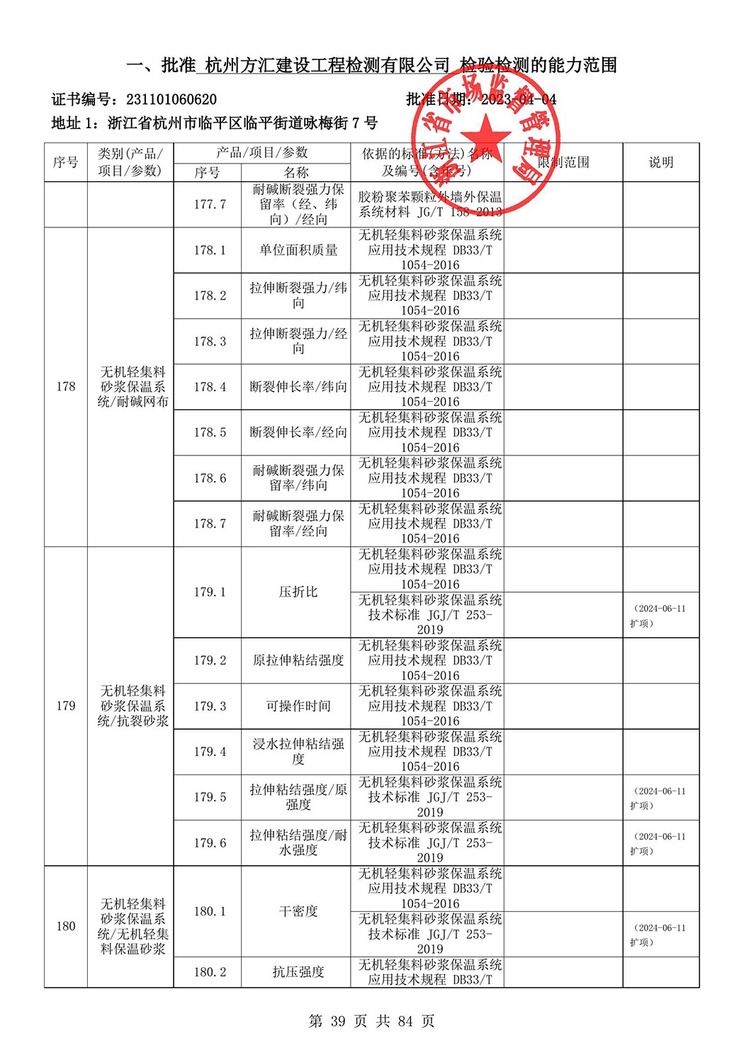 最新檢驗檢測機構(gòu)資質(zhì)認定證書附表-2025625_40.jpg