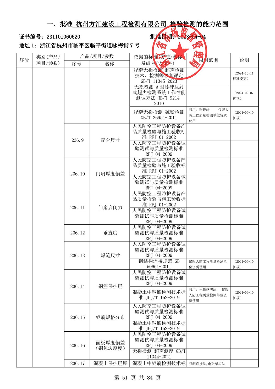 最新檢驗(yàn)檢測(cè)機(jī)構(gòu)資質(zhì)認(rèn)定證書附表-2025625_52.jpg