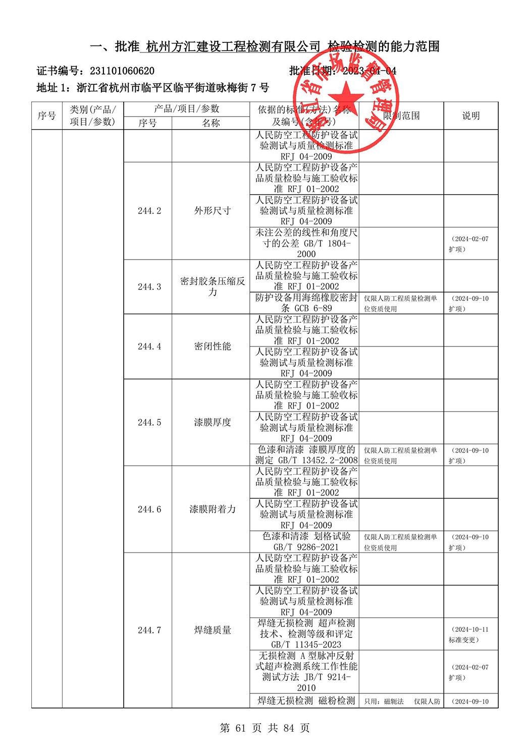 最新檢驗檢測機構(gòu)資質(zhì)認(rèn)定證書附表-2025625_62.jpg