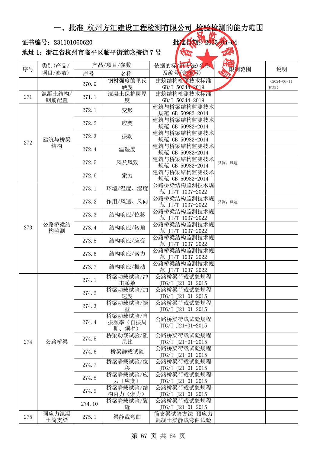 最新檢驗檢測機(jī)構(gòu)資質(zhì)認(rèn)定證書附表-2025625_68.jpg
