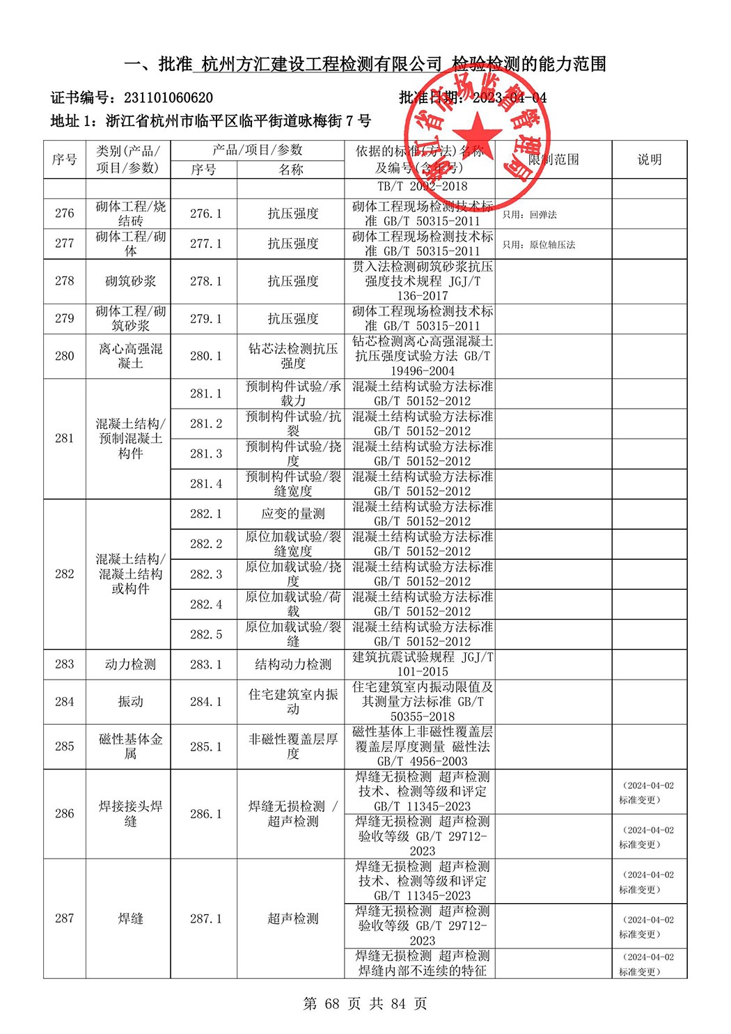 最新檢驗(yàn)檢測(cè)機(jī)構(gòu)資質(zhì)認(rèn)定證書附表-2025625_69.jpg