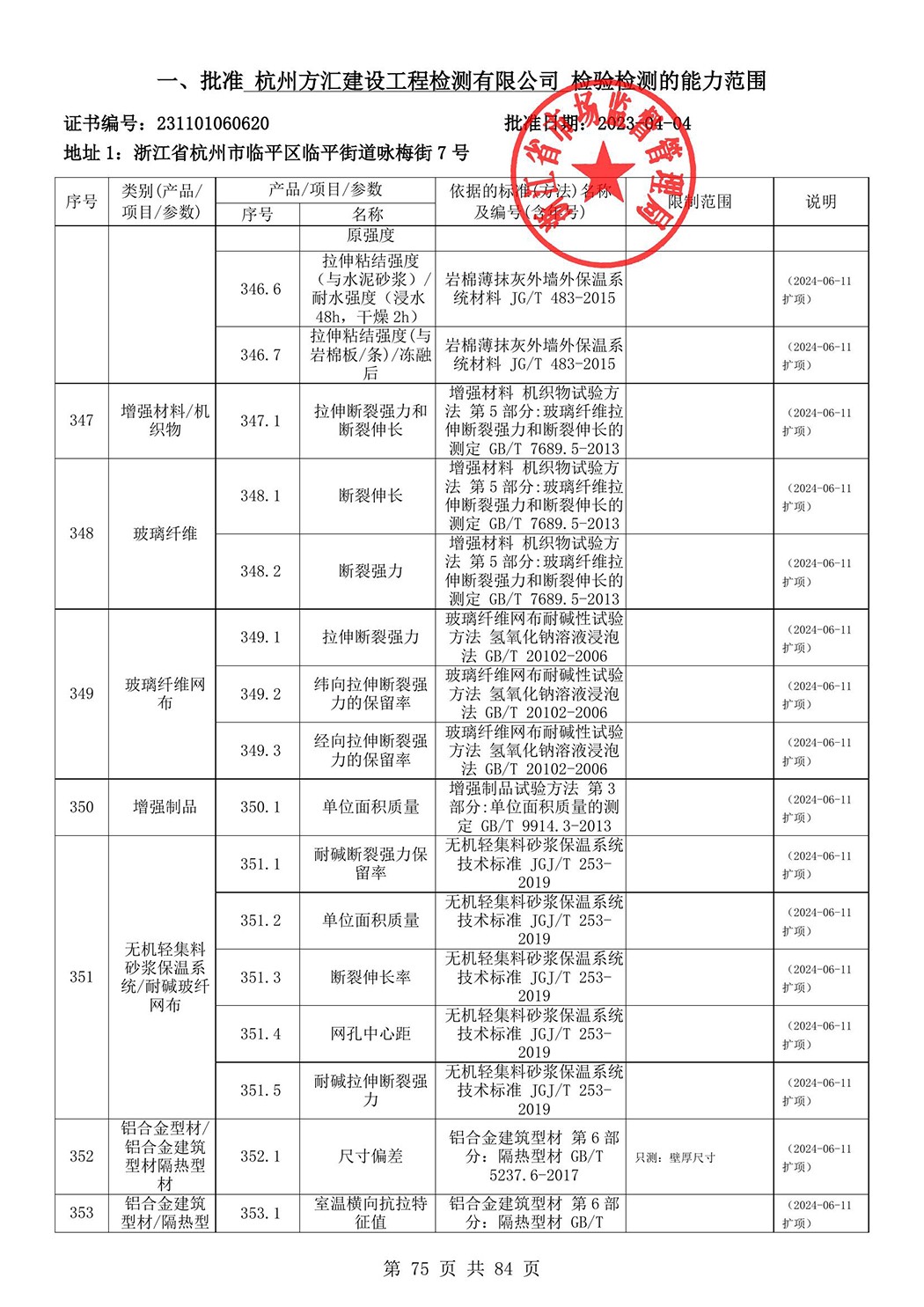 最新檢驗(yàn)檢測(cè)機(jī)構(gòu)資質(zhì)認(rèn)定證書附表-2025625_76.jpg