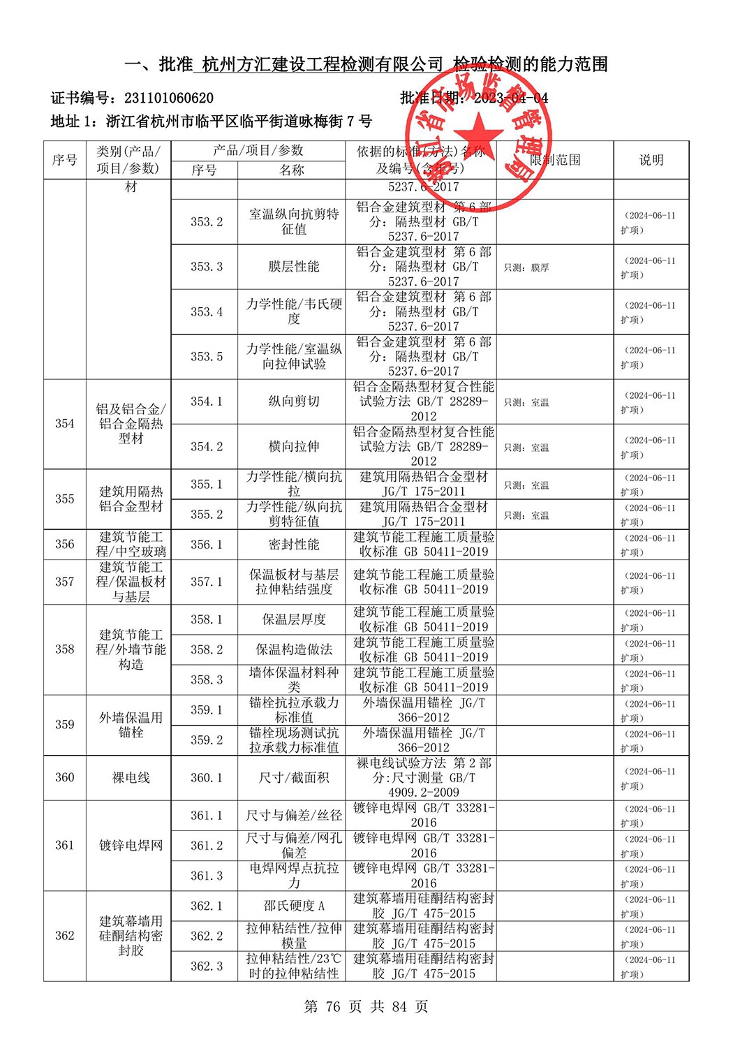 最新檢驗(yàn)檢測(cè)機(jī)構(gòu)資質(zhì)認(rèn)定證書附表-2025625_77.jpg