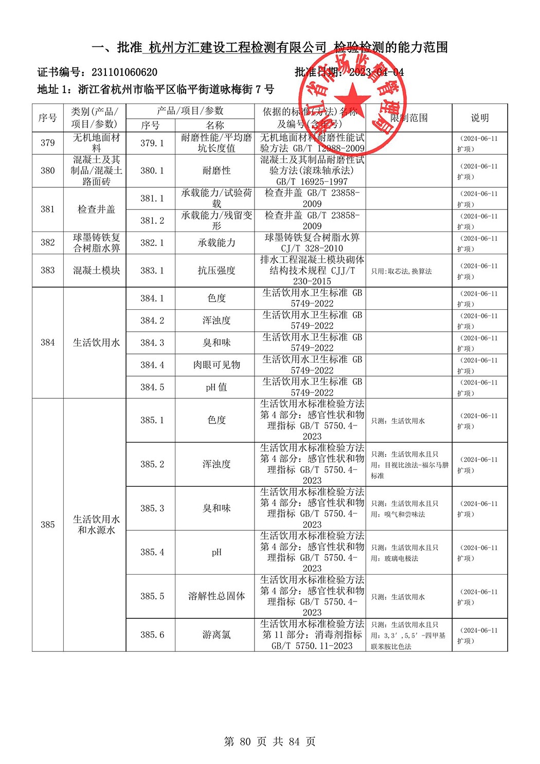 最新檢驗(yàn)檢測(cè)機(jī)構(gòu)資質(zhì)認(rèn)定證書(shū)附表-2025625_81.jpg