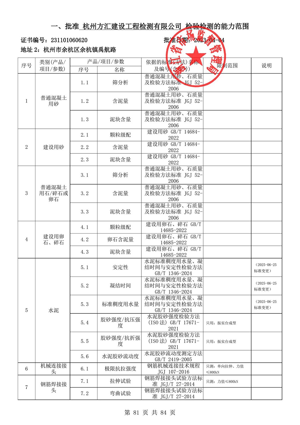 最新檢驗(yàn)檢測(cè)機(jī)構(gòu)資質(zhì)認(rèn)定證書(shū)附表-2025625_82.jpg