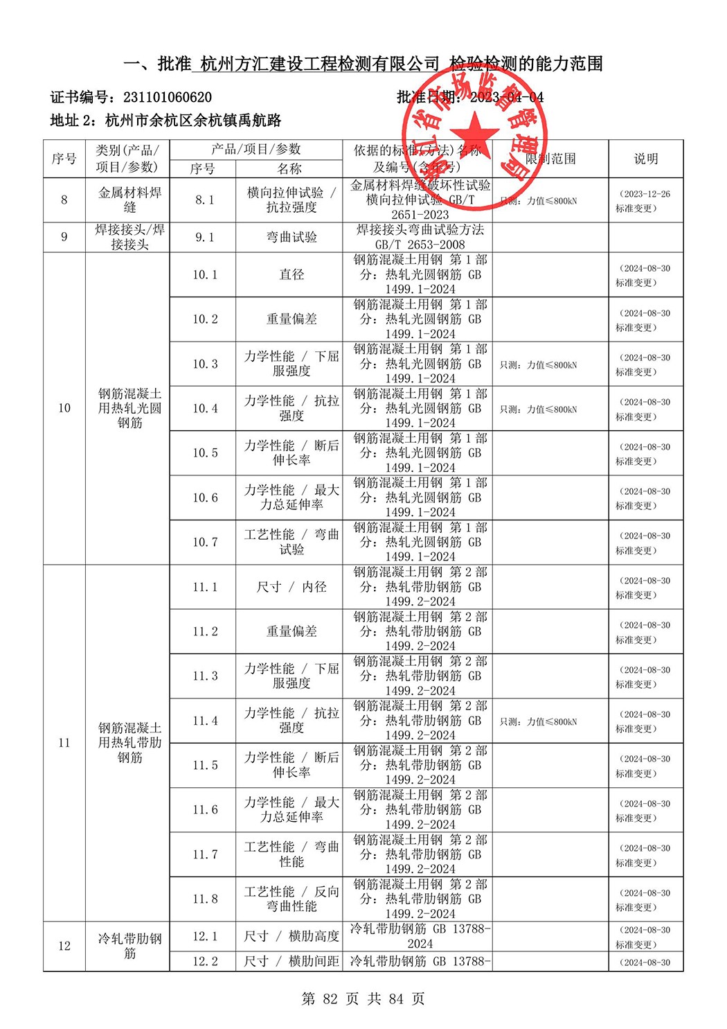 最新檢驗檢測機構(gòu)資質(zhì)認定證書附表-2025625_83.jpg
