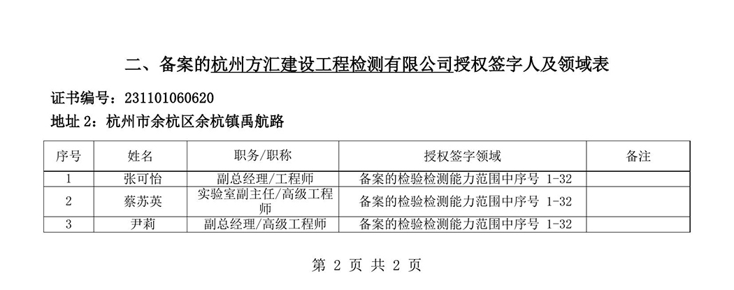 最新檢驗檢測機構(gòu)資質(zhì)認定證書附表-2025625_87-1.jpg